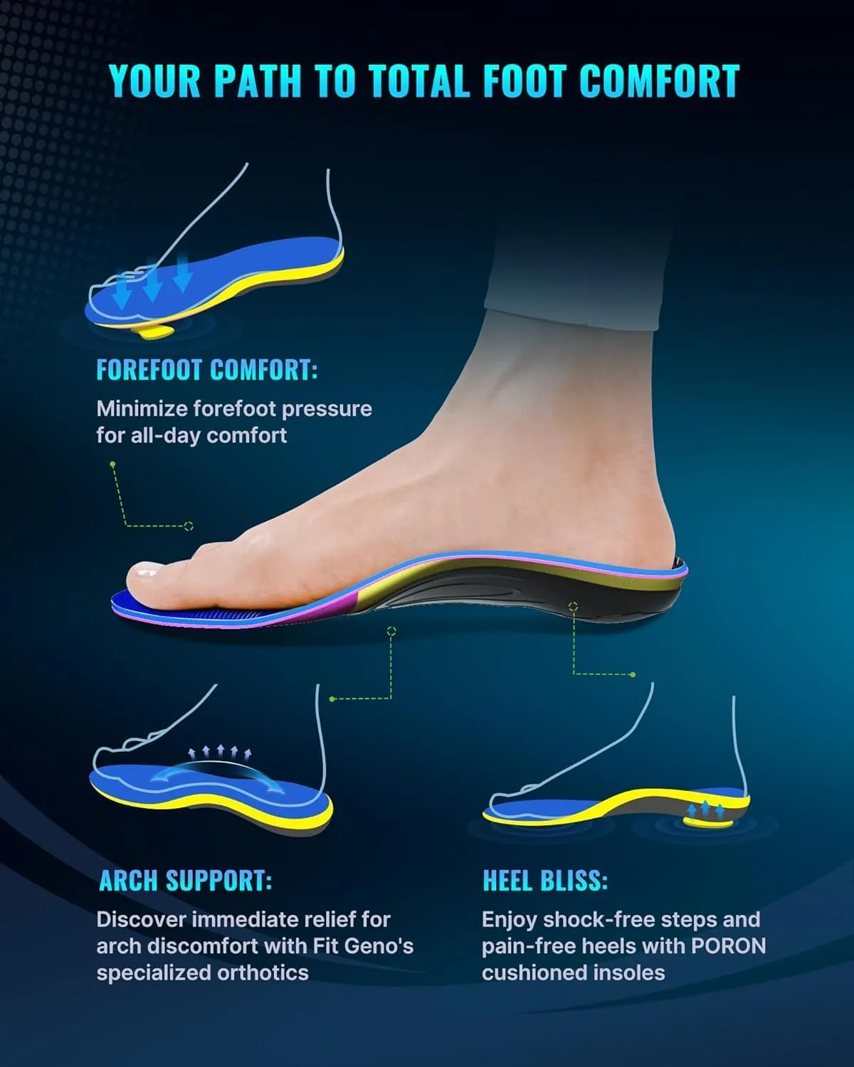 Arch Support Plantar Fasciitis Insoles: Fit Geno Orthotics Inserts for High Arch Pain Relief – Heavy Duty Shoe Inserts for Women & Men 220lbs  – for Work Boots & Sneakers (Women's 12-13 / Men's 10-11)