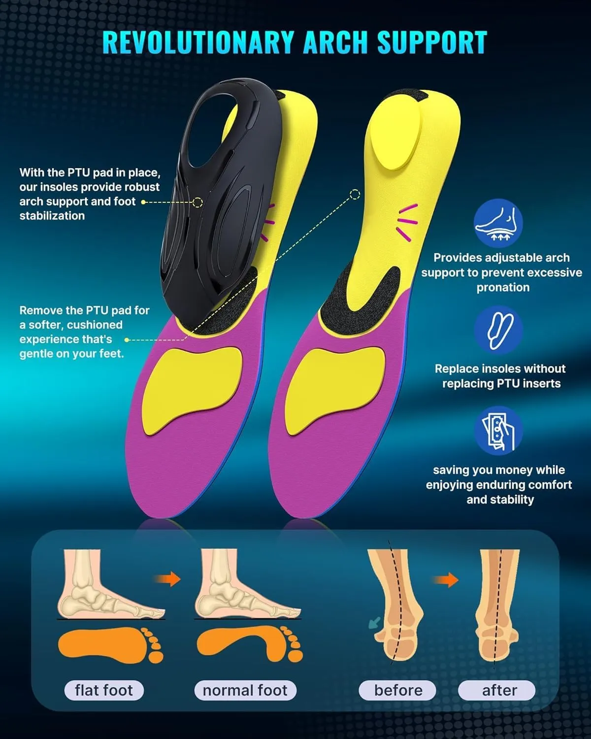 Arch Support Plantar Fasciitis Insoles: Fit Geno Orthotics Inserts for High Arch Pain Relief – Heavy Duty Shoe Inserts for Women & Men 220lbs  – for Work Boots & Sneakers (Women's 12-13 / Men's 10-11)