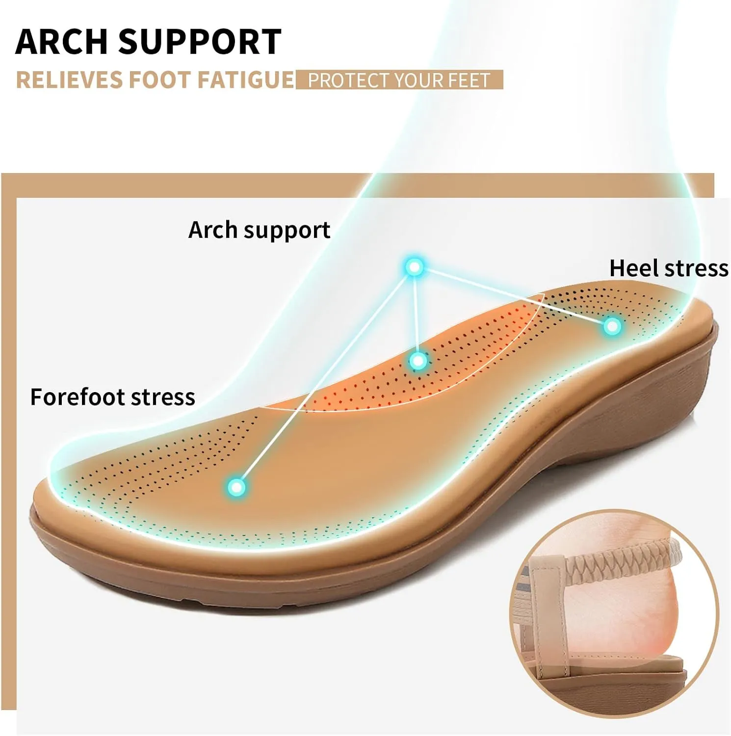Littleplum Womens Sandals Comfort Arch Support Sandals Summer Walking Shoes Casual Ankle Elastic Flip Flops Shoes