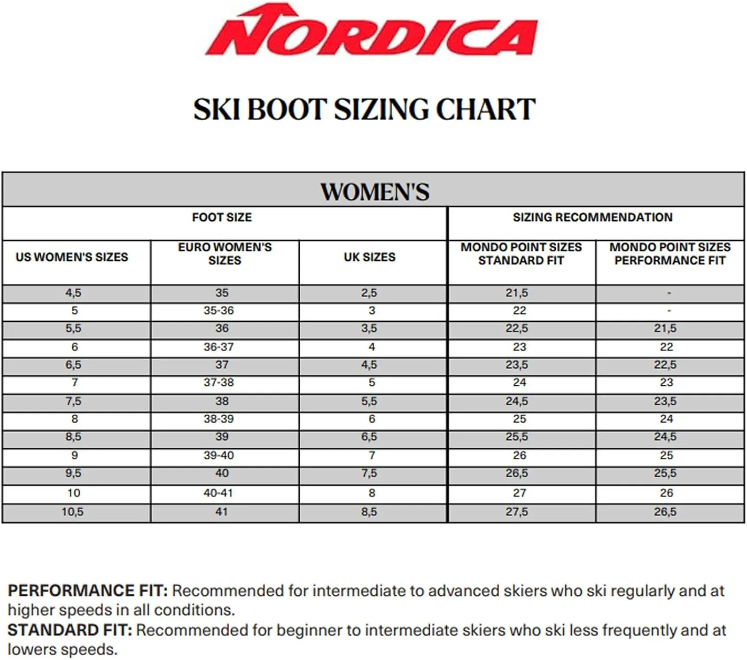 Nordica Speedmachine 3 BOA 105 W Women's Medium Fit High Performance Alpine Ski Boots