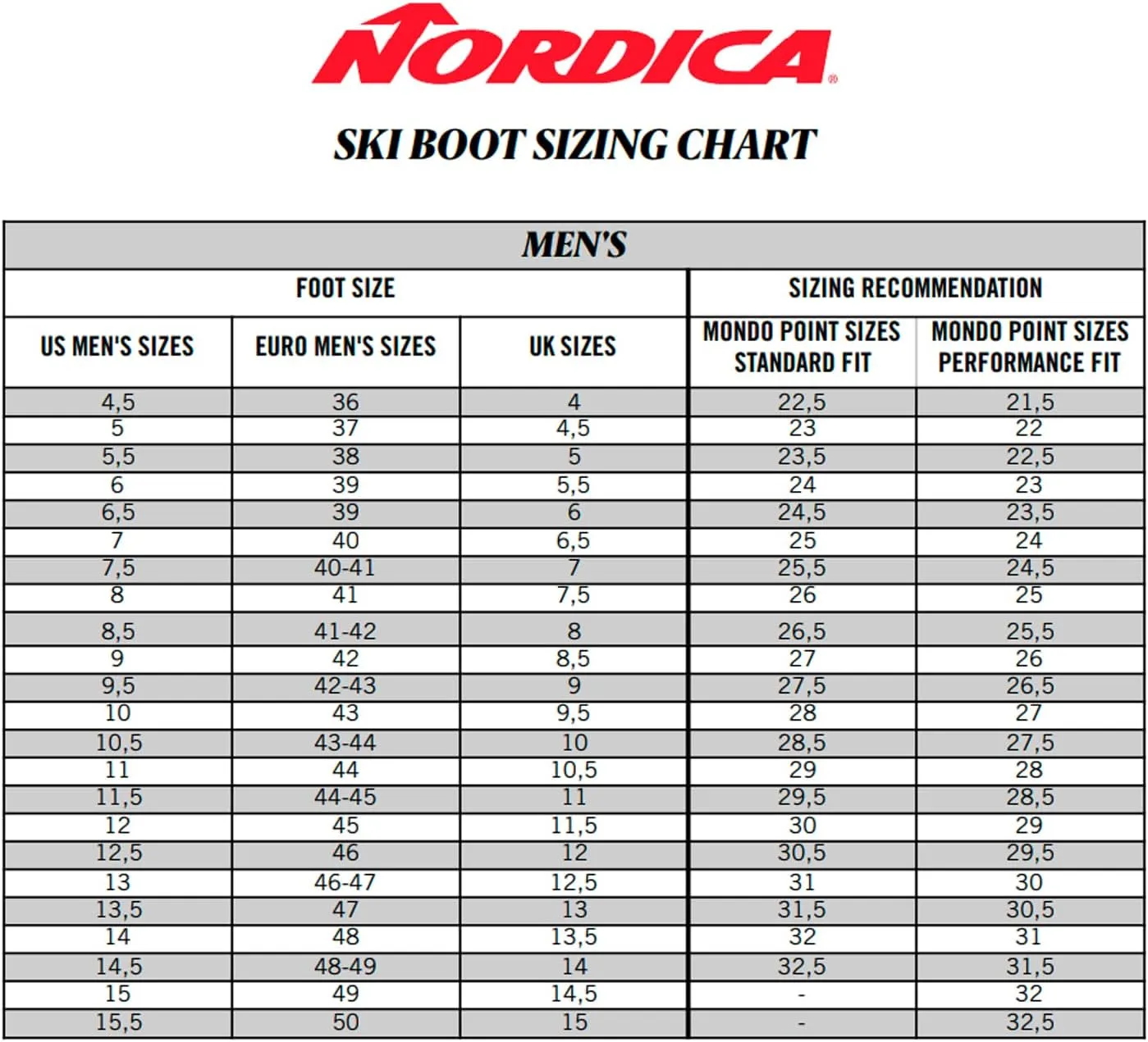 Nordica The Cruise 80 Men's Comfort Fit All Mountain Alpine Ski Boots