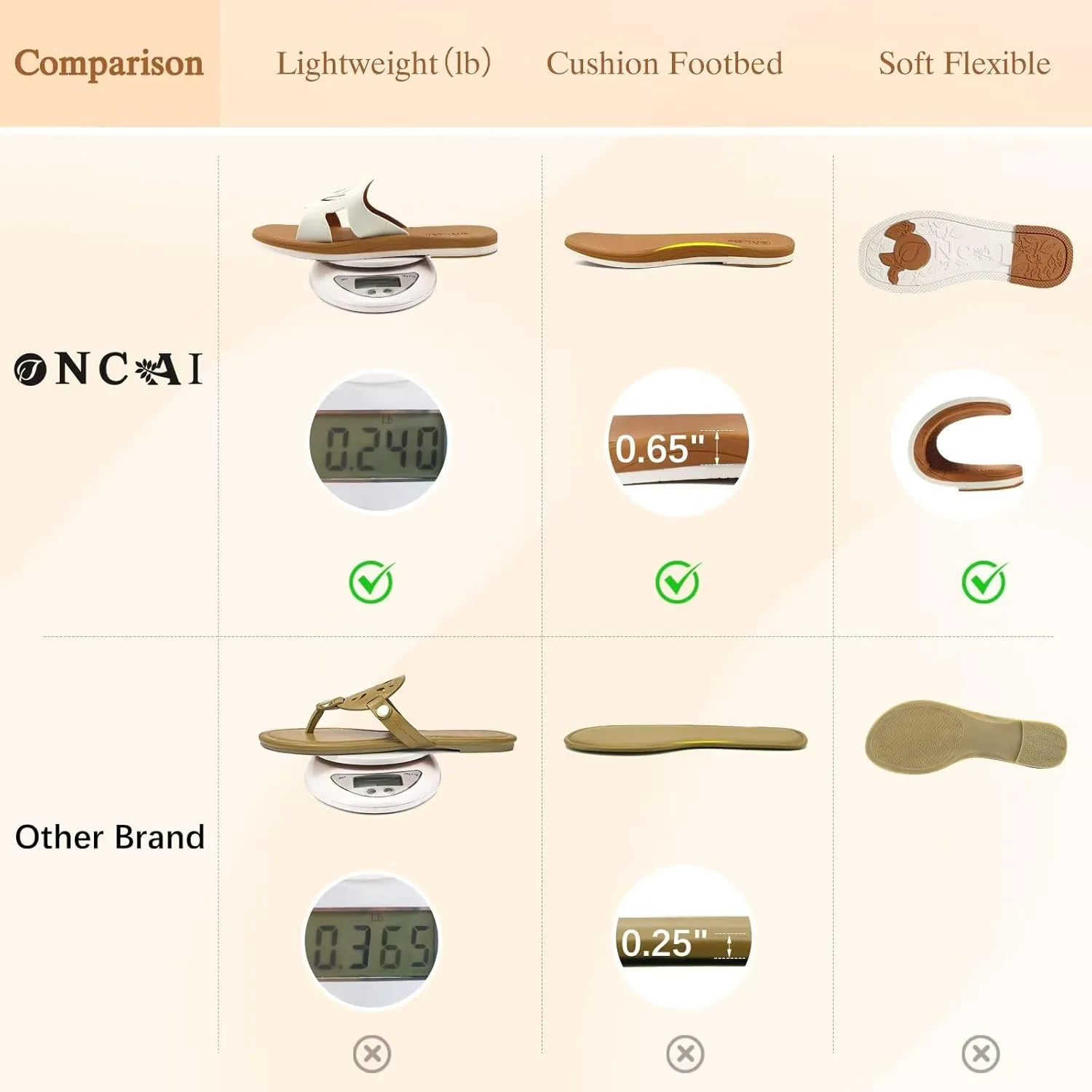 ONCAI Women's Flat Sandals Fashion Summer Dressy Sandals Casual Beach Flat Sandal For Woman Square Toe Comfortable Cushion Footbed Slip On Ladies Slides Women Size 6-11